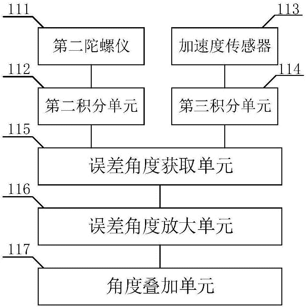 一種機器人防傾倒方法、裝置及防傾倒機器人與流程