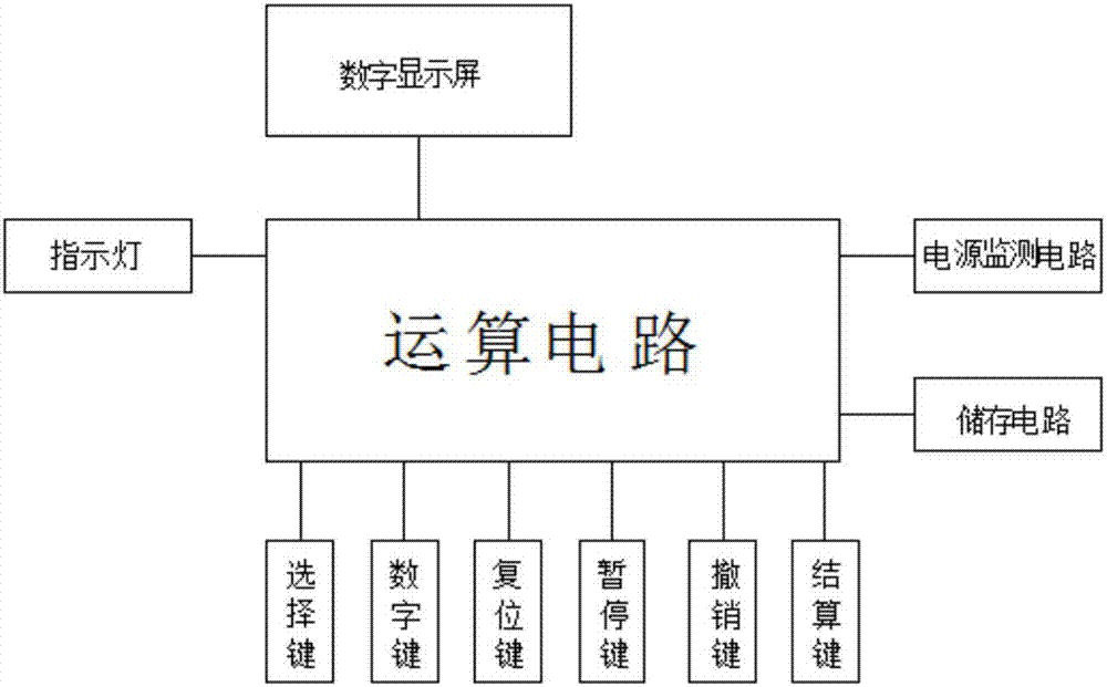 一种数显边框的制作方法与工艺