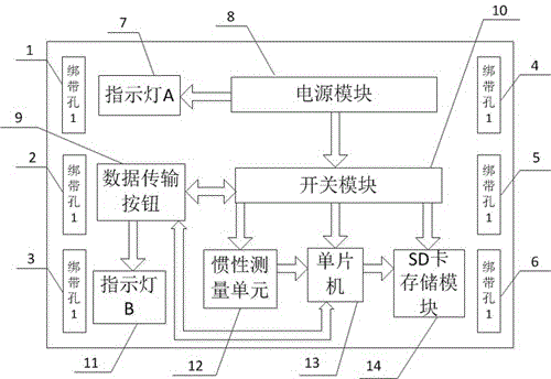 可穿戴式的人體運動姿態(tài)采集器的制作方法與工藝