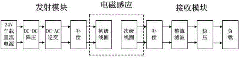 一种旋转轴扭矩与转速在线监测系统的制作方法与工艺