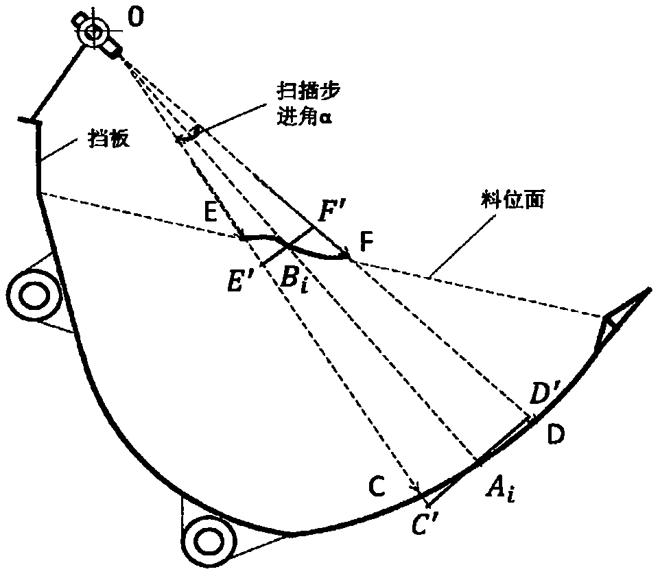 基于激光掃描測距技術(shù)的裝載機計方和計重裝置的制作方法