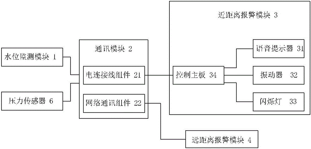 具有水位警示功能的車(chē)用報(bào)警系統(tǒng)及應(yīng)用了此系統(tǒng)的汽車(chē)的制作方法與工藝