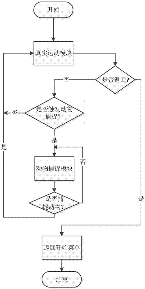 基于增强现实的运动游戏系统的制作方法与工艺