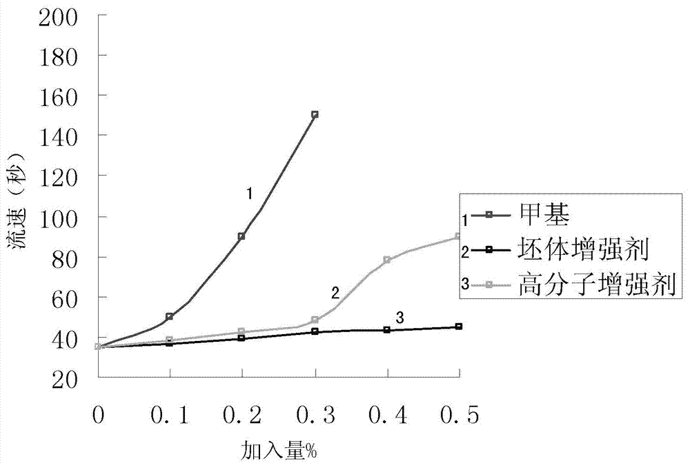 一种任意变化微粉陶瓷砖及其制备方法与流程