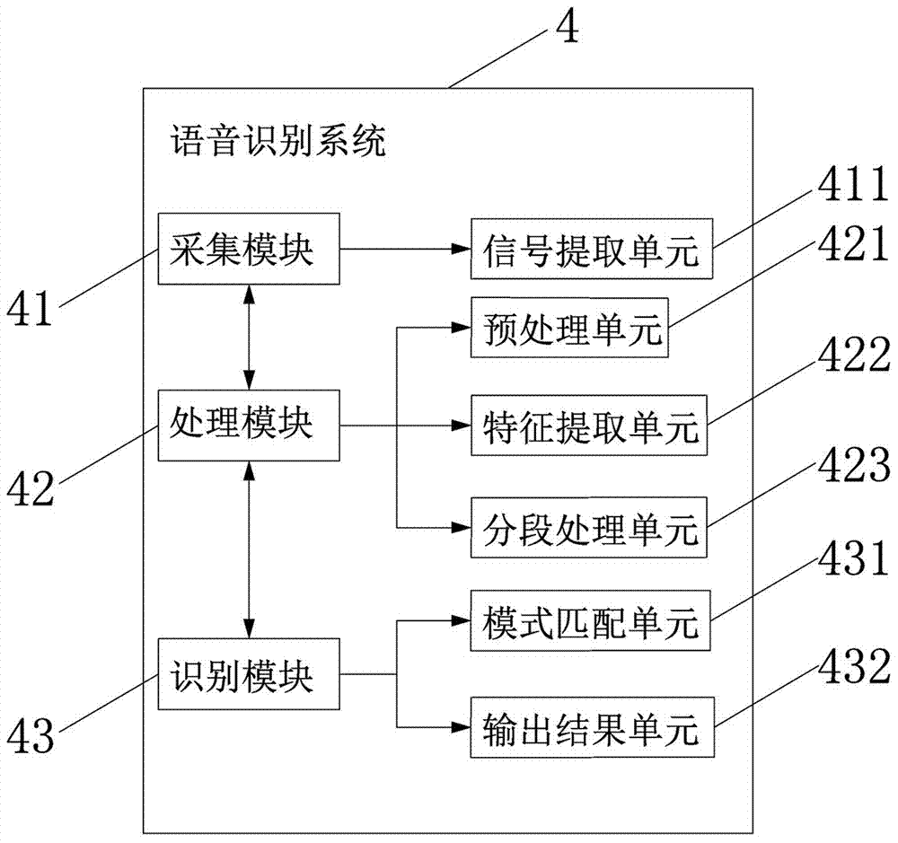 智能电脑主机的制作方法与工艺