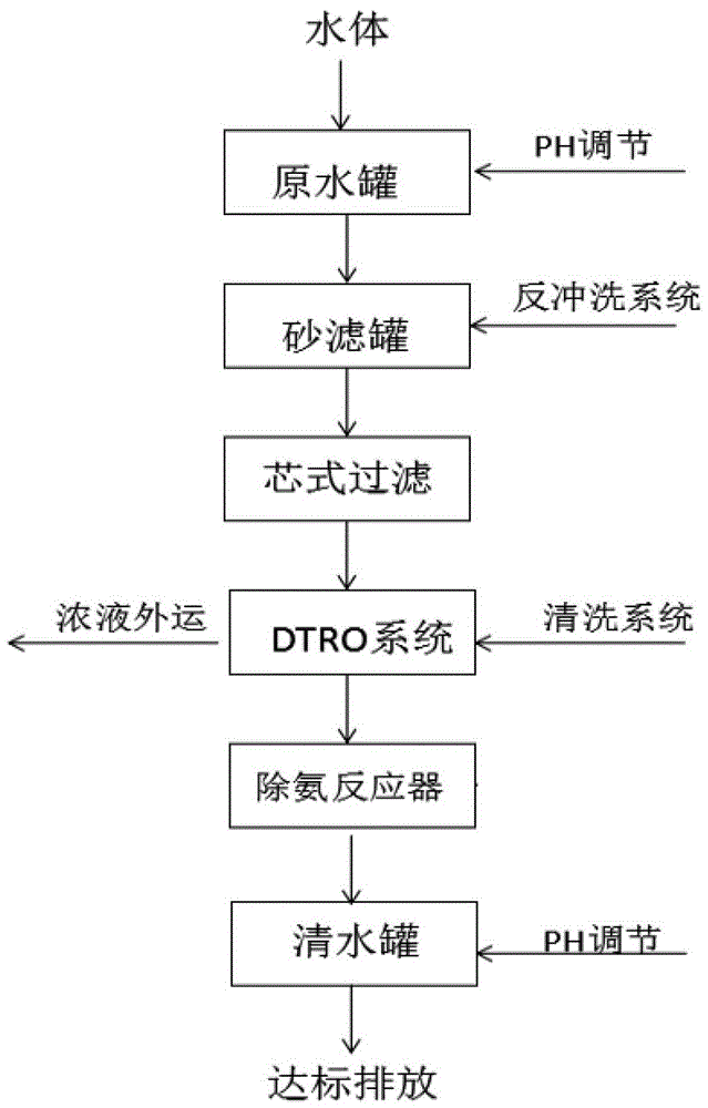 一种垃圾渗滤液污染水体处理装置的制作方法