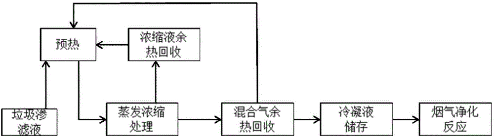 一種回收利用垃圾滲濾液氨氮的系統(tǒng)的制作方法與工藝