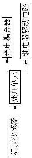 一種污泥處理用發(fā)酵裝置的制作方法