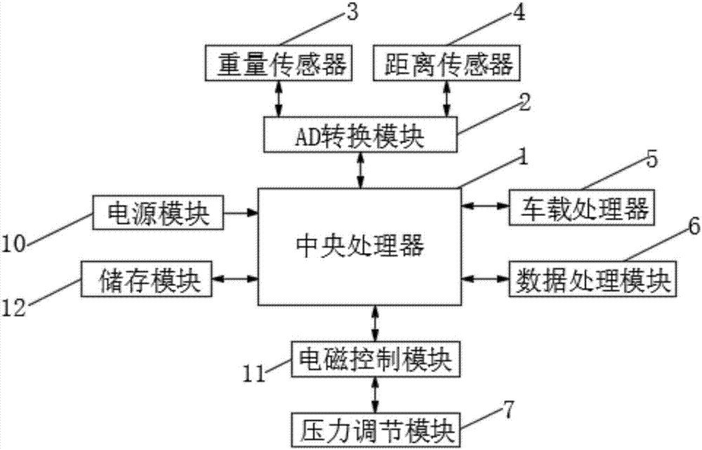 一種用于保護某一軸輪胎的空氣懸架卸載保護裝置的制作方法