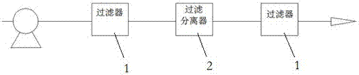 润滑油深度过滤脱水方法和装置与流程