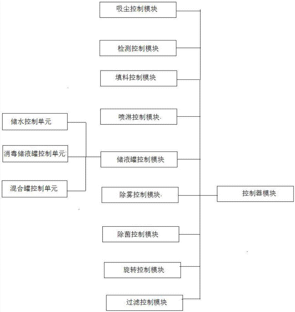 一種智能化廢氣處理設(shè)備及其工作方法與流程