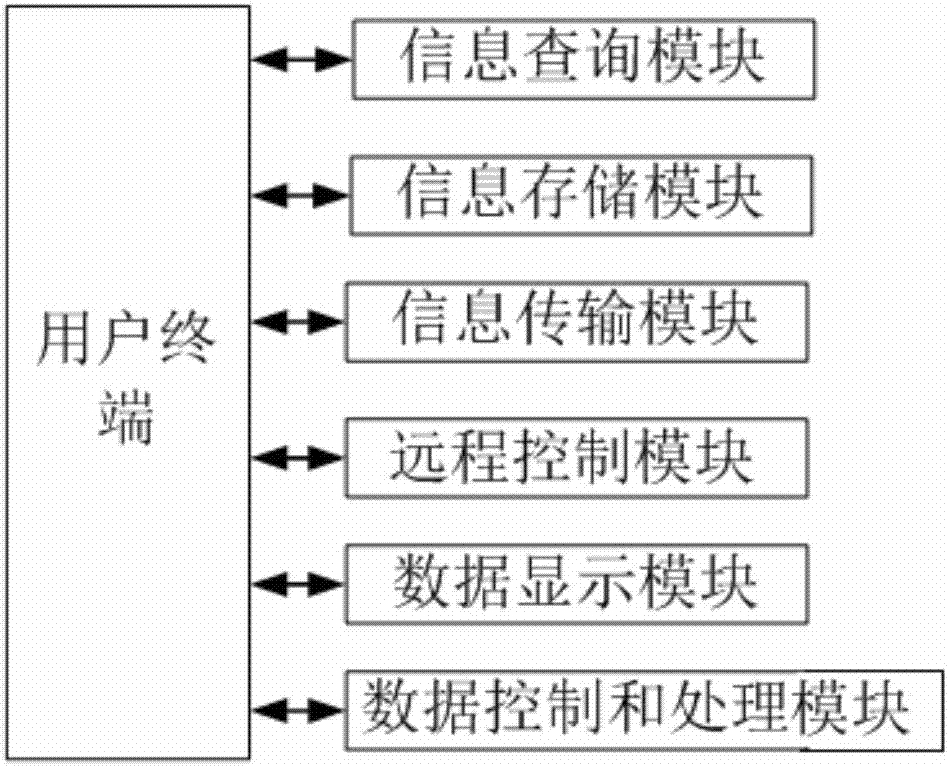 基于RFID的实验室危险品温湿度管理监测系统的制作方法与工艺