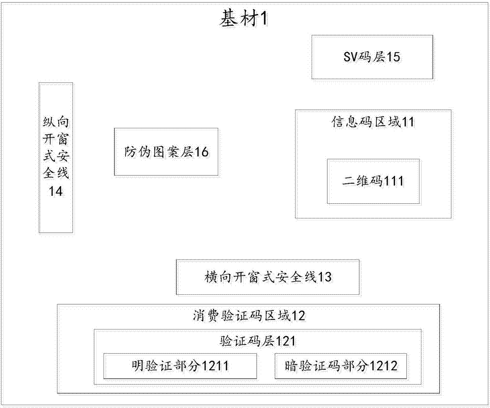 一种具有高效识别正伪商品的防伪溯源标签的制作方法与工艺