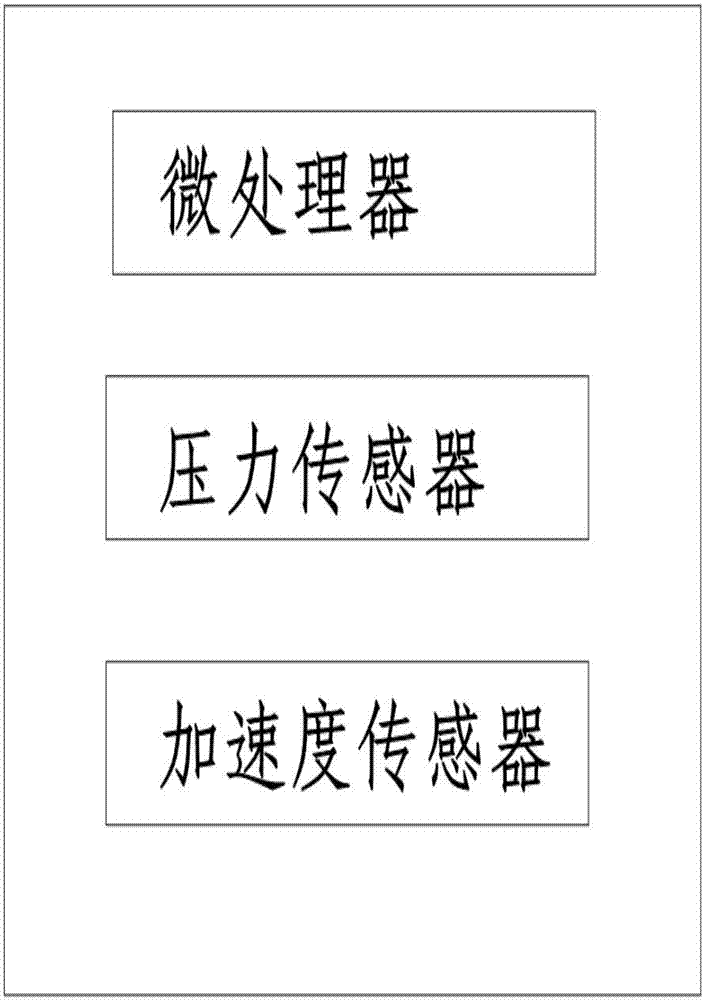 一種TPMS傳感器發(fā)送方法、裝置及系統(tǒng)與流程