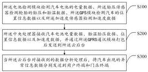 實時檢測汽車胎壓和電池電量的系統(tǒng)、方法及存儲裝置與流程