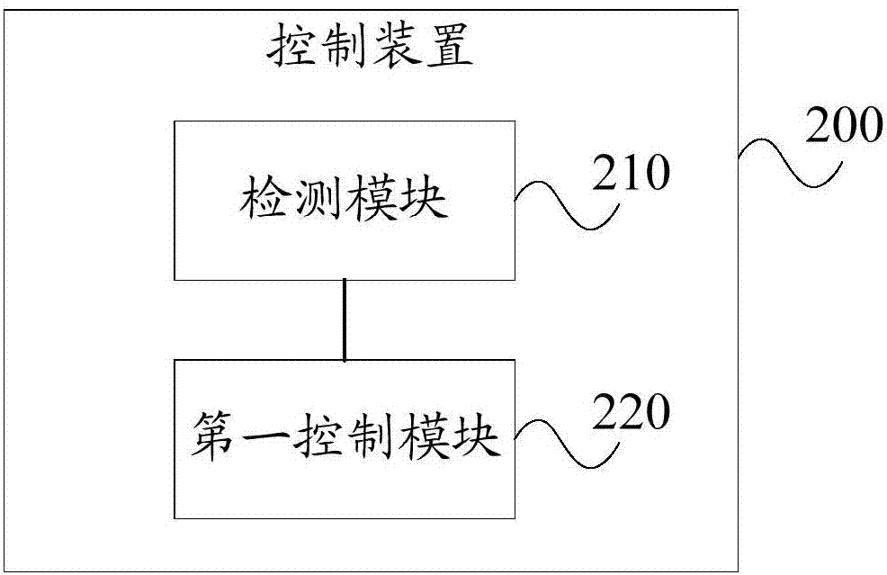 汽車空調(diào)系統(tǒng)的控制方法、裝置、整車控制器及汽車與流程