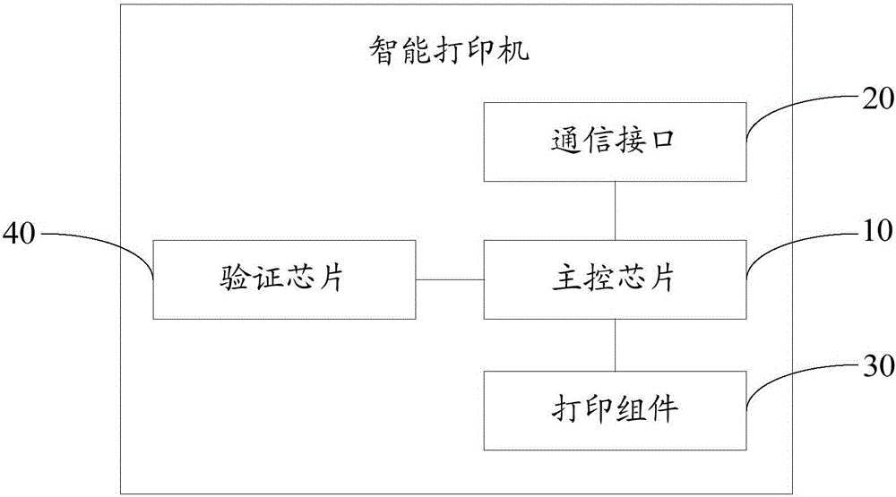 智能打印機的制作方法與工藝