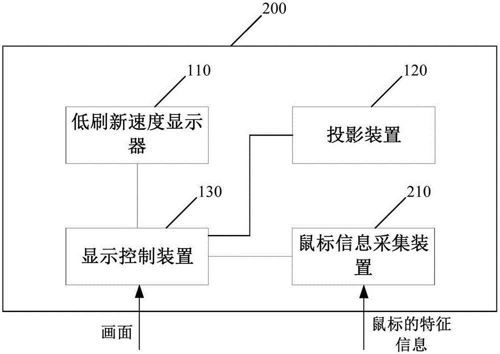 顯示系統(tǒng)的制作方法與工藝