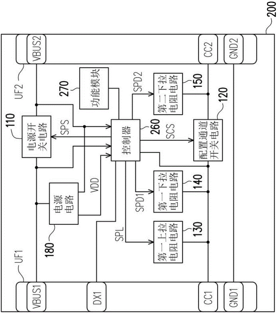 通用序列總線裝置的制作方法