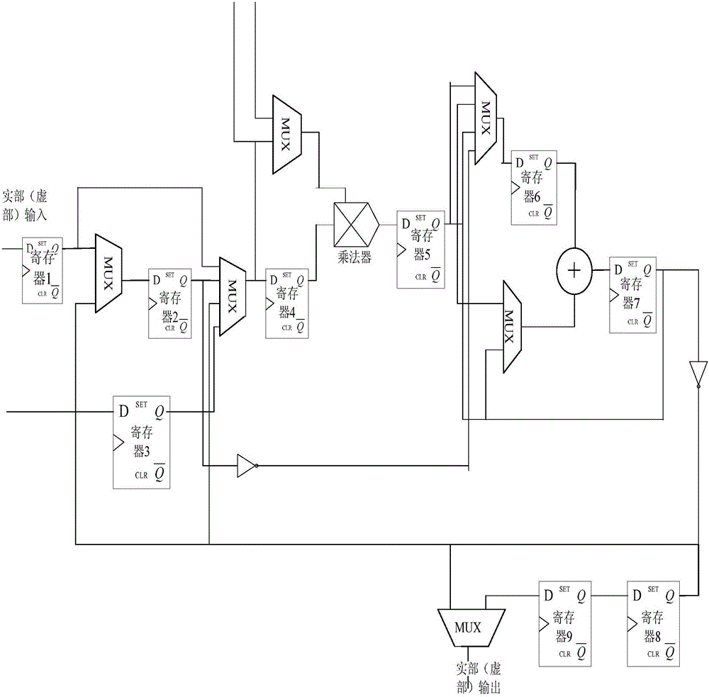 一種SoC系統(tǒng)中通用可配置加速單元的IP電路的制作方法與工藝