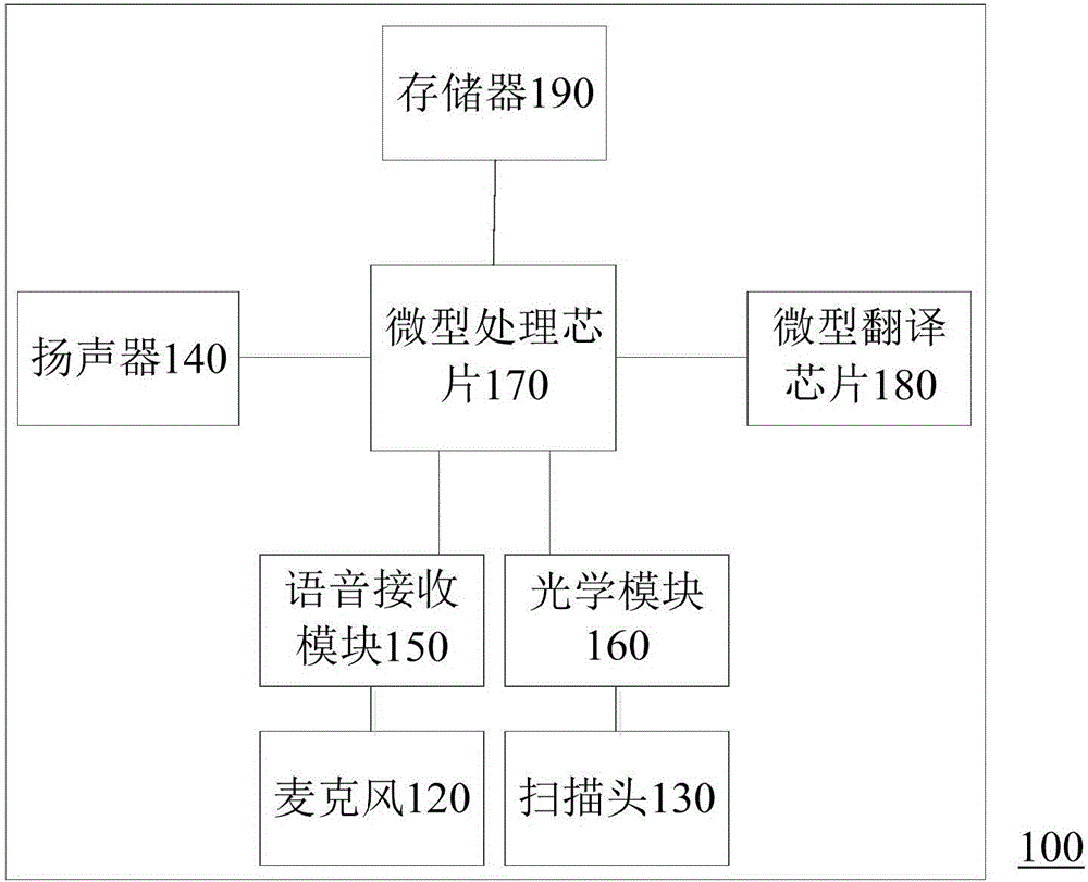 一种便携式翻译笔以及笔记本的制作方法与工艺