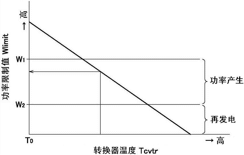 混合動(dòng)力車輛的功率控制器的制作方法與工藝