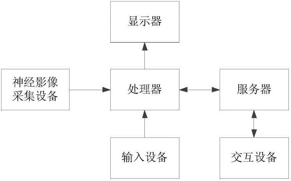 神經(jīng)影像診斷裝置的制作方法