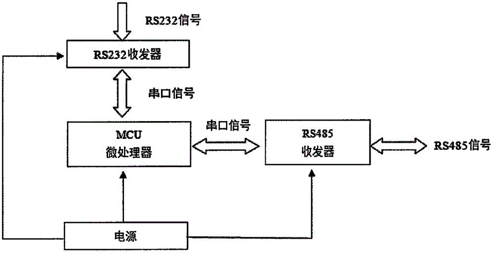 一种身份证读卡器信息转换装置的制作方法