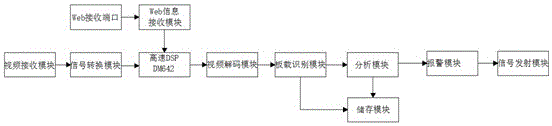 一種基于計(jì)算機(jī)技術(shù)的監(jiān)考輔助裝置的制作方法