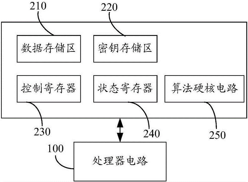 一種具有異常檢測功能的NFC芯片的制作方法與工藝