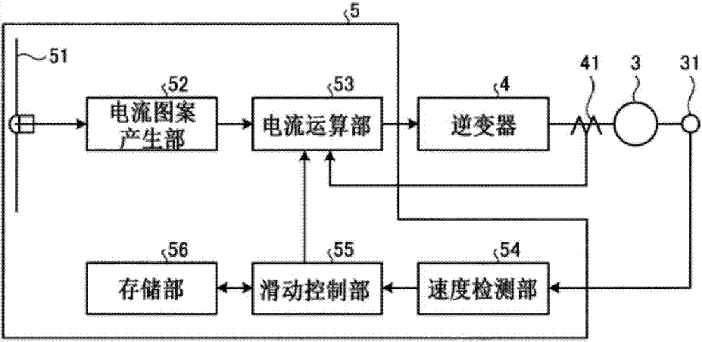 電車控制裝置的制作方法