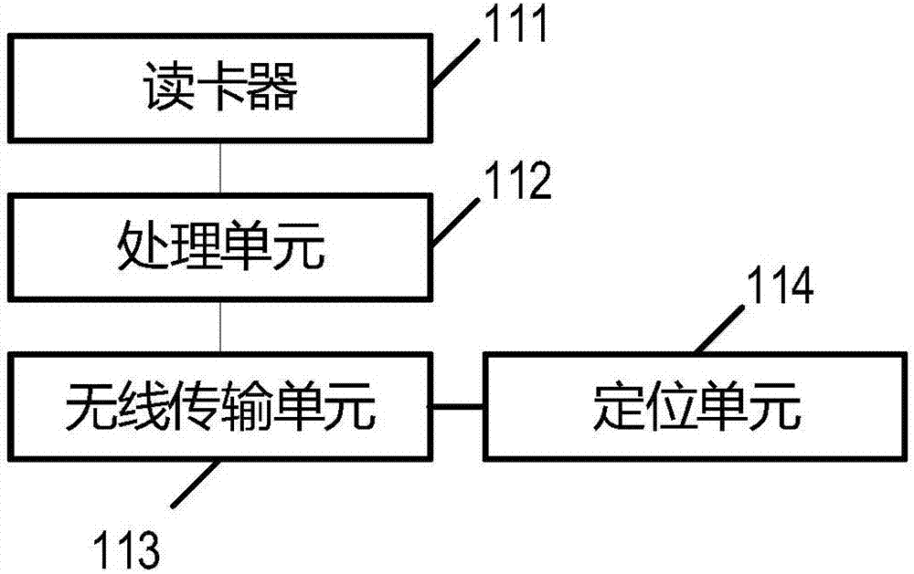 校园卡管理系统的制作方法与工艺