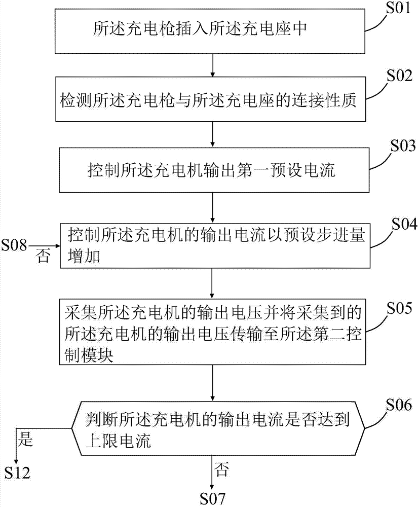 一种充电系统及充电方法与流程