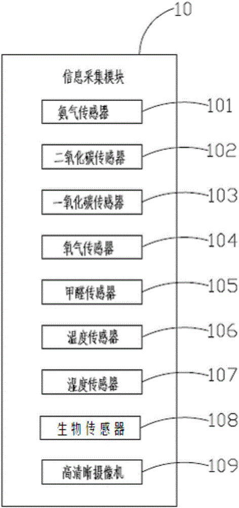 一种食品安全追溯系统的制作方法与工艺