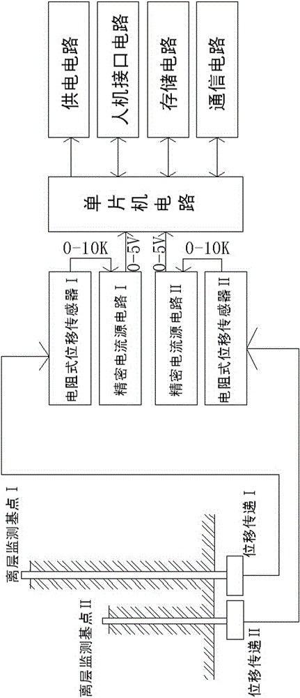 一種用于巷道頂板離層的模擬實(shí)驗(yàn)監(jiān)測(cè)系統(tǒng)的制作方法與工藝