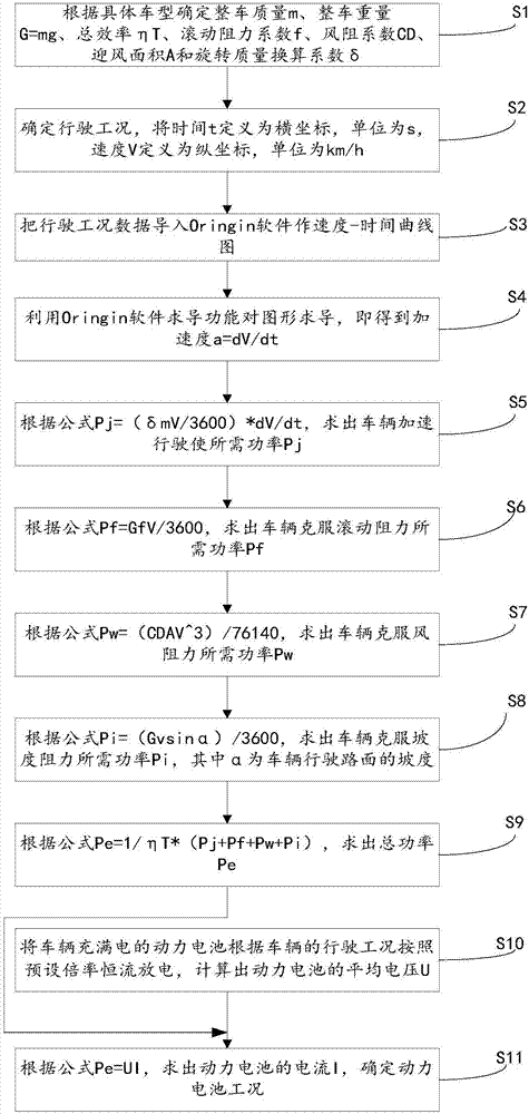 將車輛行駛工況轉(zhuǎn)化成動力電池運(yùn)行工況的方法及系統(tǒng)與流程