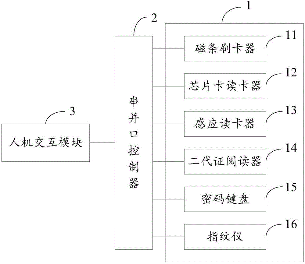 金融交易數(shù)據(jù)傳輸裝置及金融交易數(shù)據(jù)傳輸監(jiān)控系統(tǒng)的制作方法