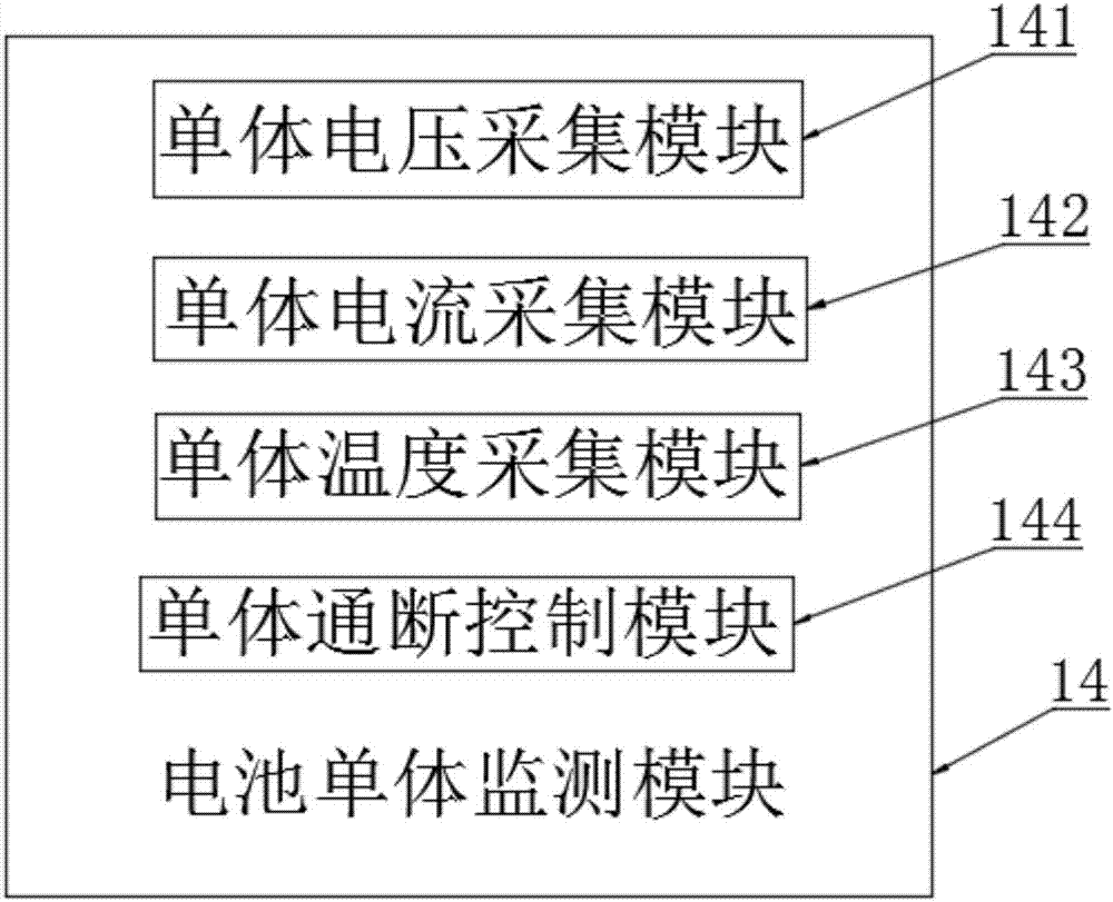 一種運行穩(wěn)定的鋰離子動力電池組管理系統(tǒng)的制作方法與工藝