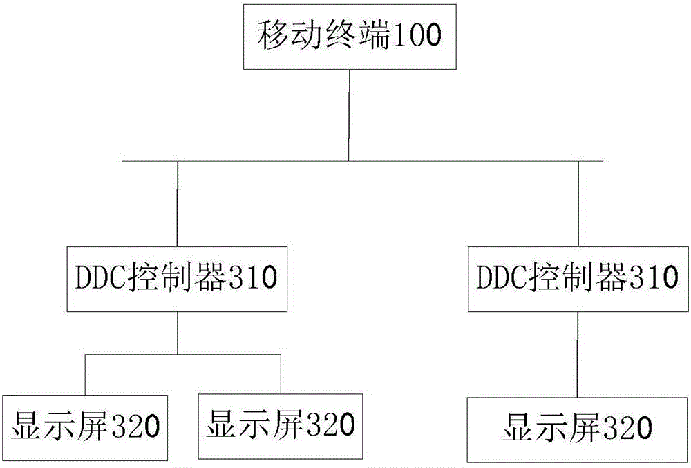 移動(dòng)集約化旅客服務(wù)系統(tǒng)的制作方法與工藝