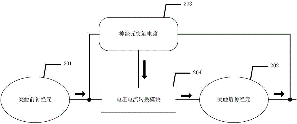 神经元突触电路及神经元电路的制作方法与工艺