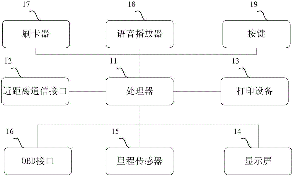 計(jì)價(jià)器的制作方法與工藝