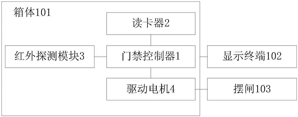 一種門禁系統(tǒng)的制作方法與工藝