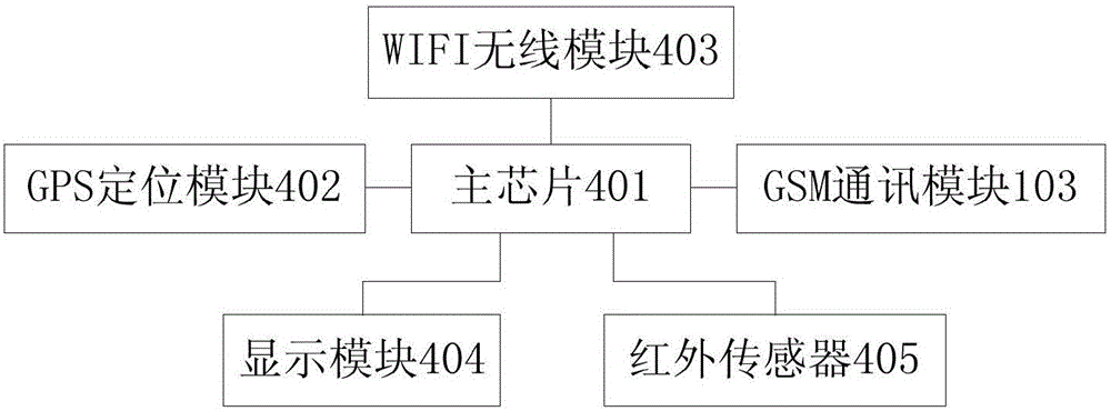 一種門禁系統(tǒng)的制作方法與工藝