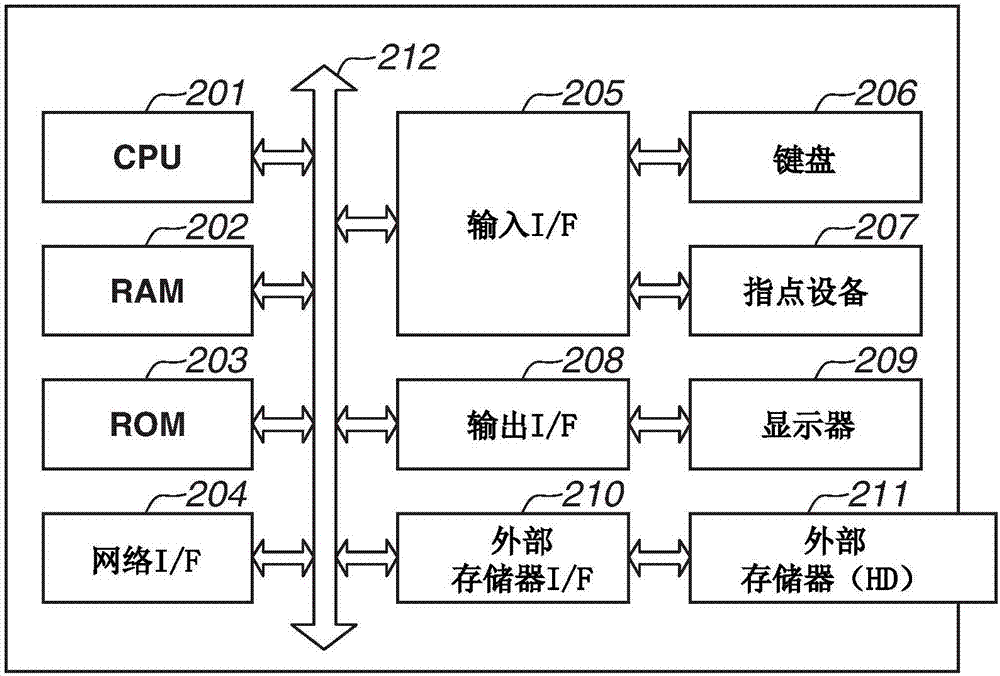 形成控制装置及其方法与流程