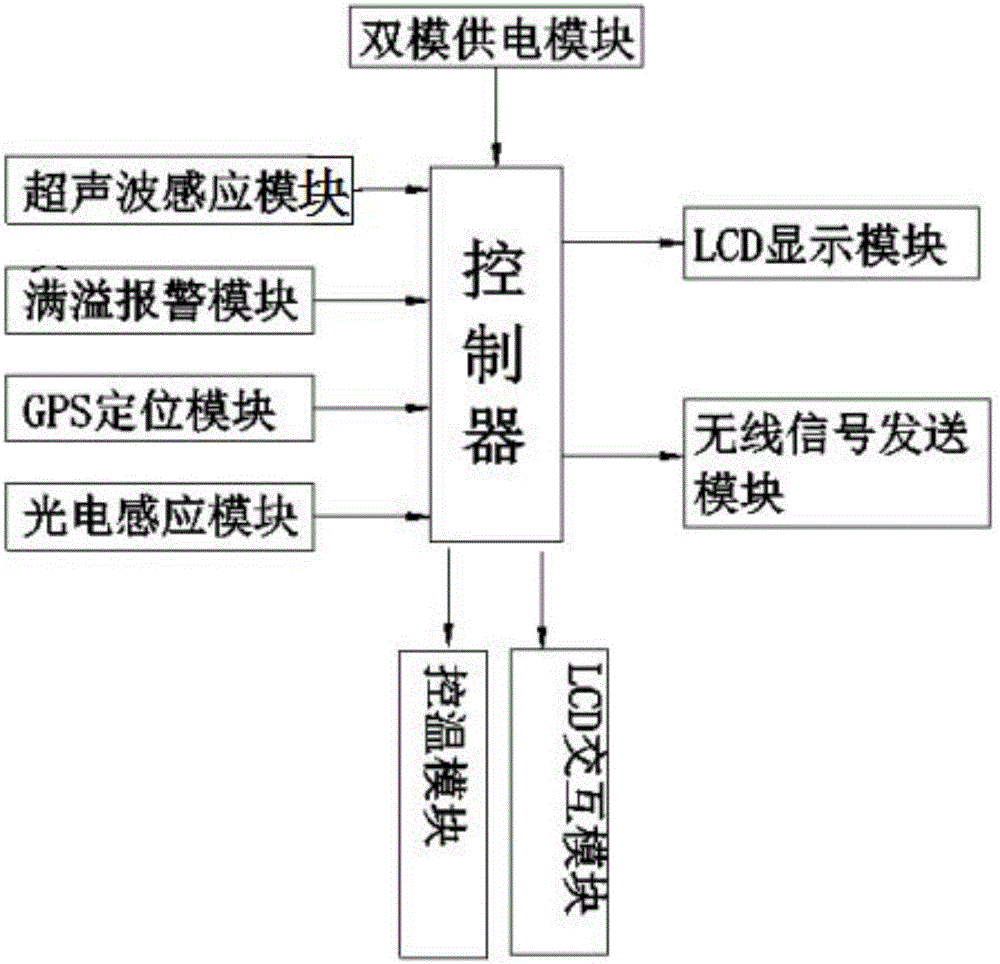 E環(huán)保智能回收機(jī)的制作方法與工藝