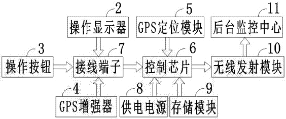 一種用于電力巡檢的智能移動(dòng)終端的制作方法與工藝