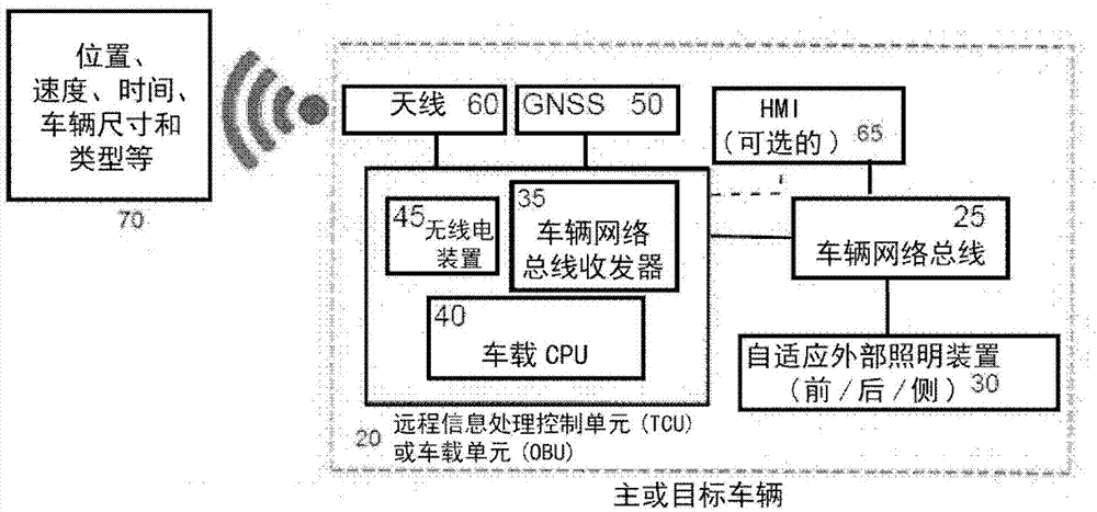 使用車輛與目標(biāo)或物體通信的合作自適應(yīng)照明系統(tǒng)的制作方法與工藝