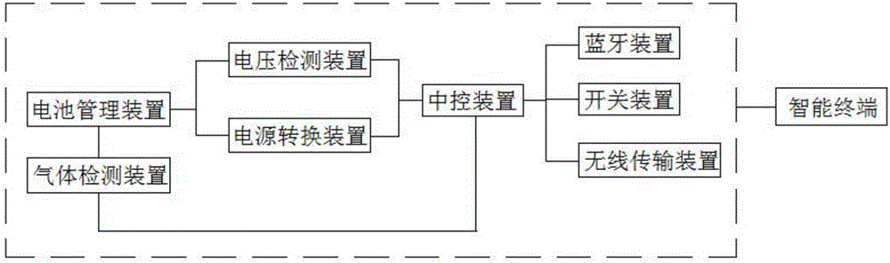 一种便携式可燃气体检测仪的制作方法与工艺