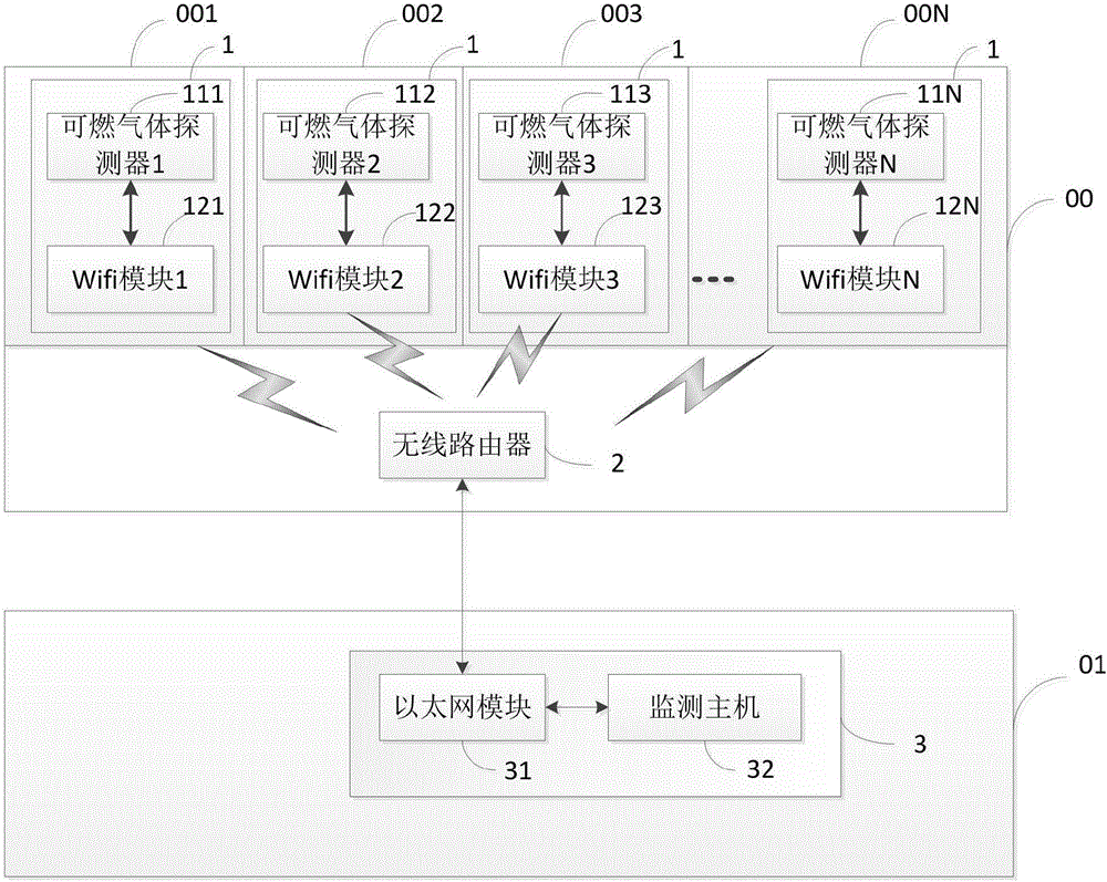 一种基于WIFI的无线可燃气体监测系统的制作方法与工艺