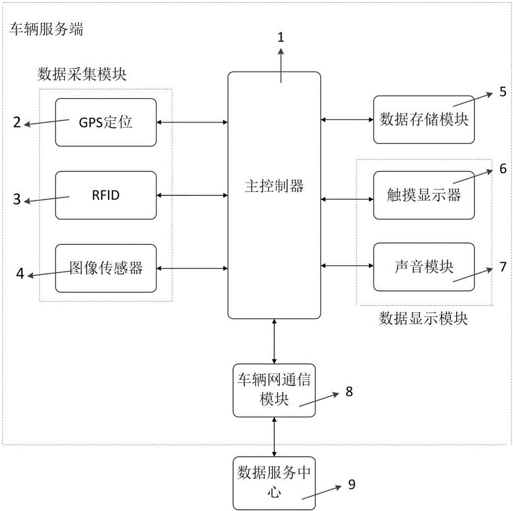 一種基于車聯(lián)網(wǎng)的輔助駕駛系統(tǒng)的制作方法與工藝